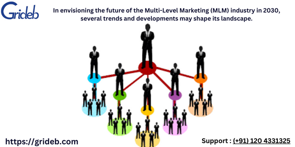 In envisioning the future of the Multi-Level Marketing (MLM) industry in 2030,  several trends and d
